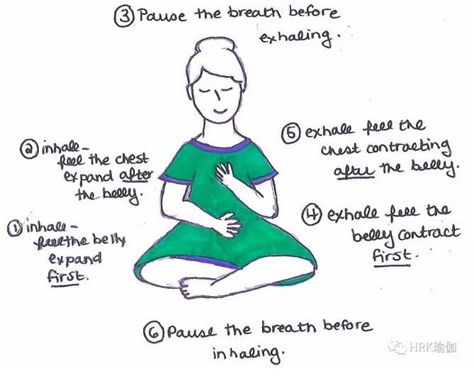 科学准确的练习瑜伽腹式呼吸